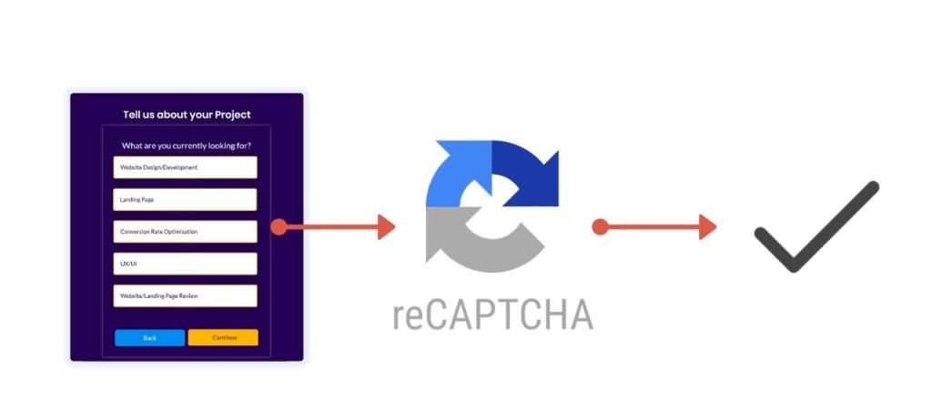 reCAPTCHA process in lead gen forms