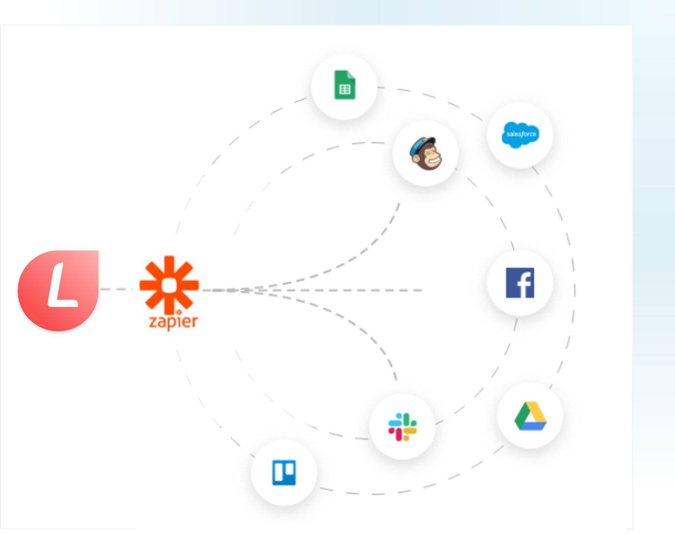 LeadGen Integrations LeadGen Integrations