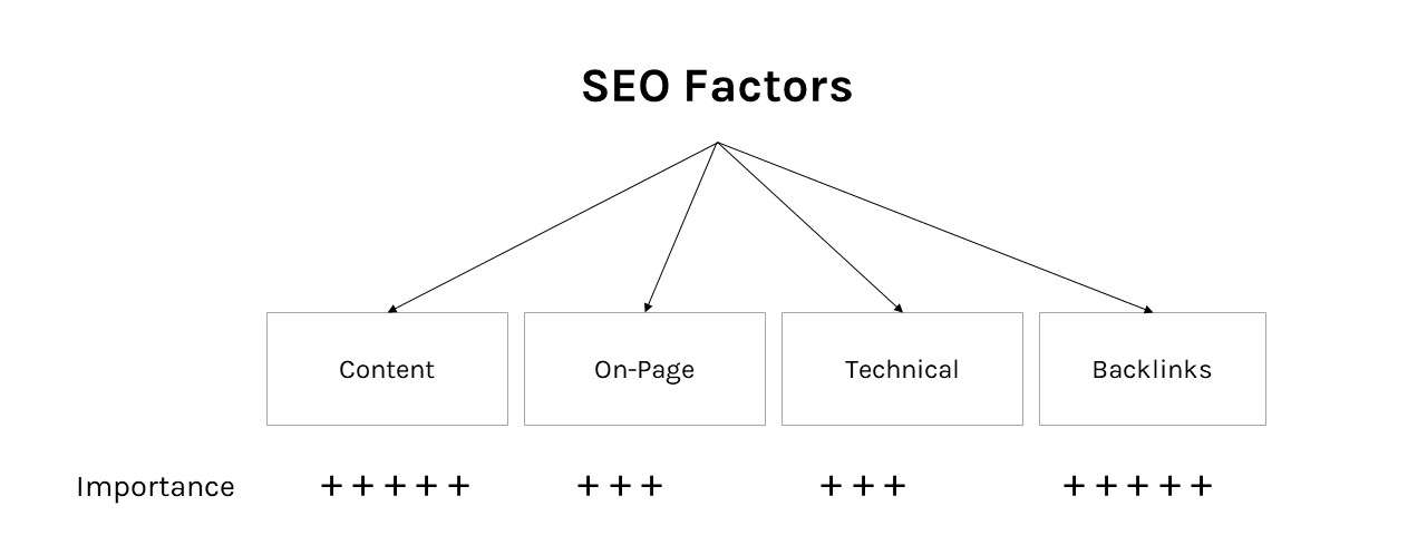 SEO-lead-generation-SEO-components-