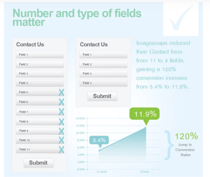 Case study on reducing the number of fields in forms Case study on reducing the number of fields in forms