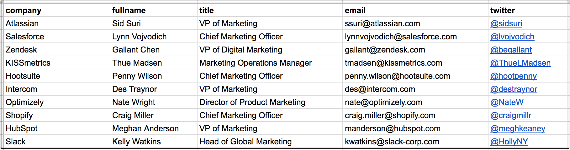 leads email list