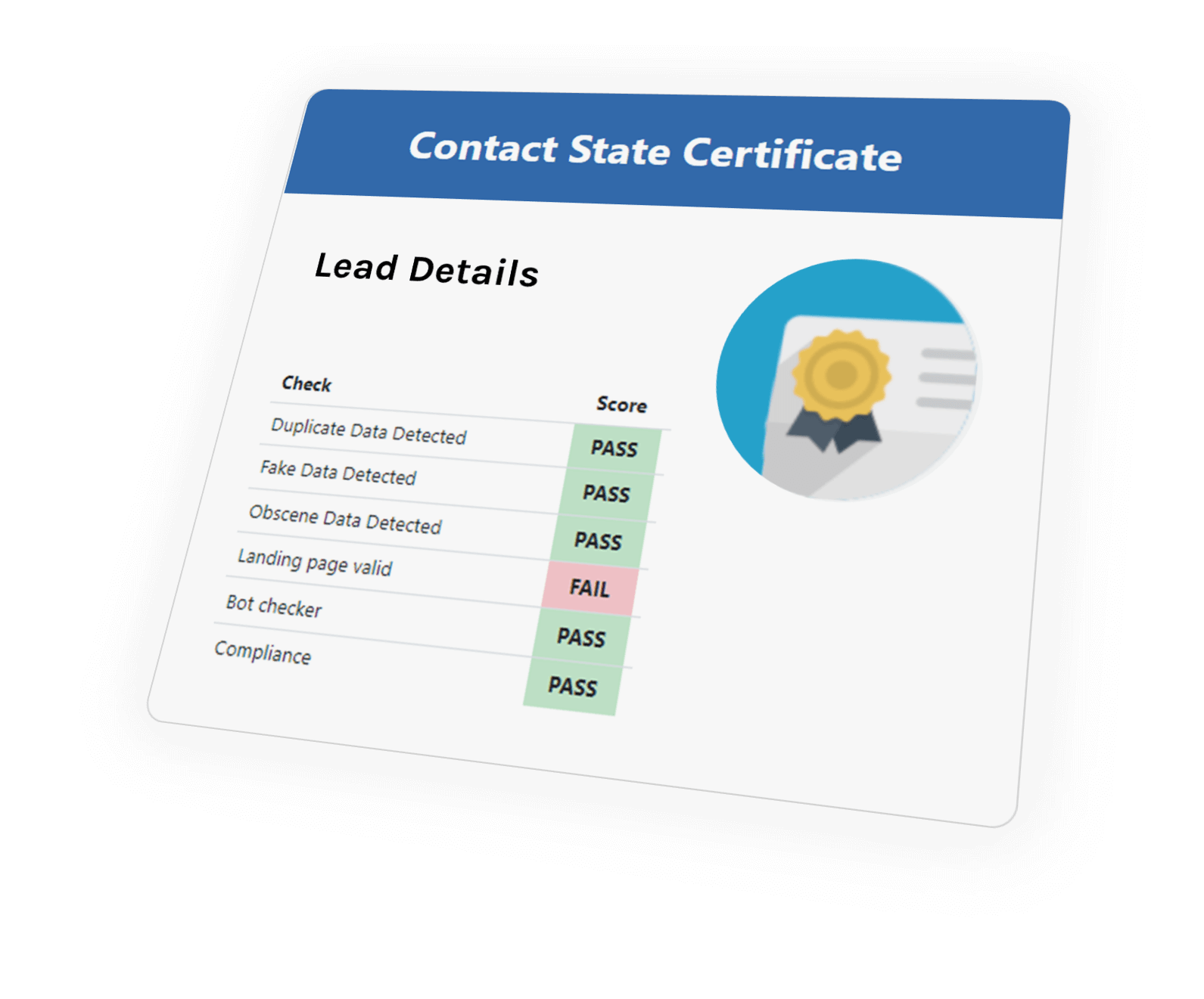 Contact State lead details Contact State lead details