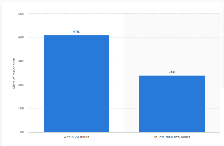 Statistics