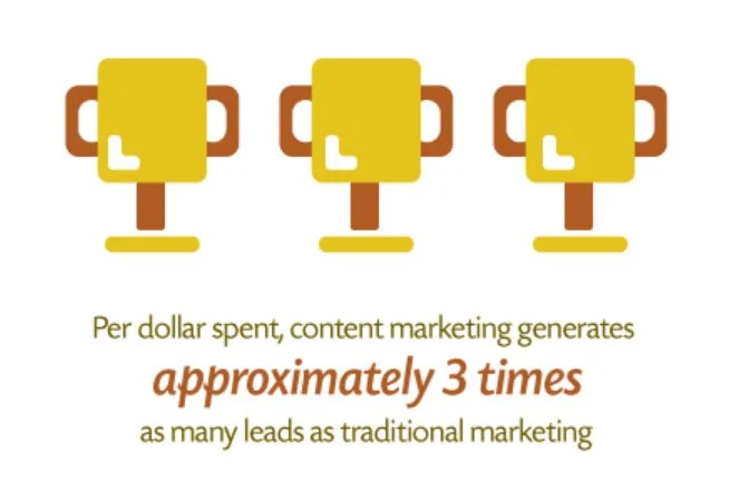 Demonstrate Authority With High-Value Content