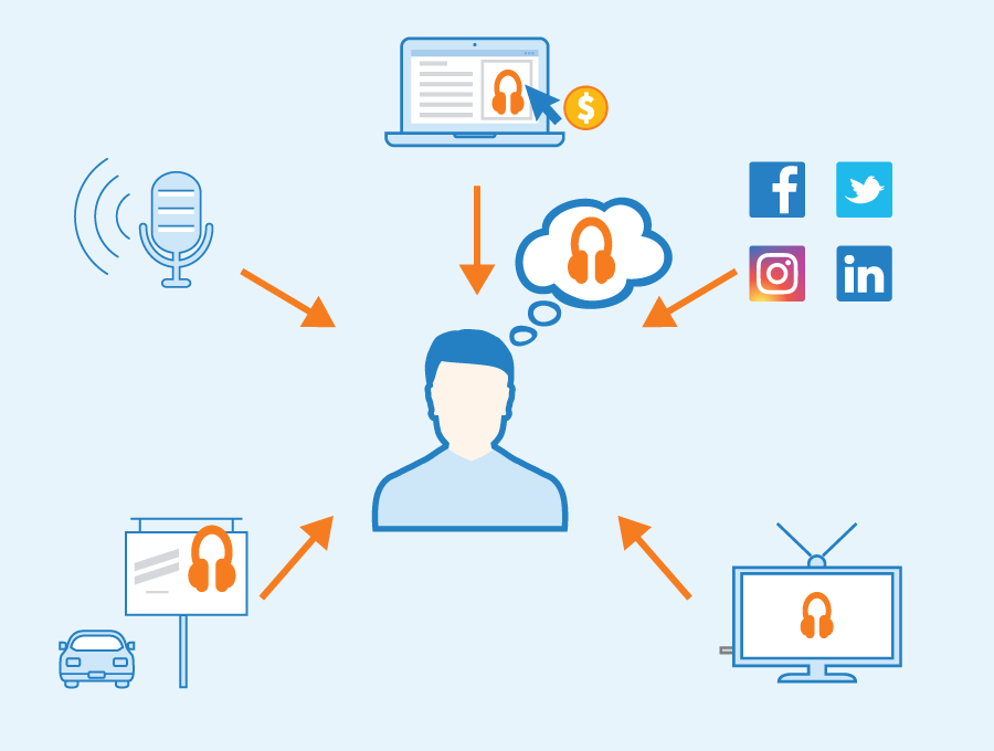 Multichannel-marketing-1.png