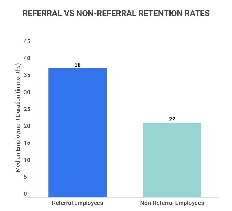 Referral vs Non-Referral Retention Rates