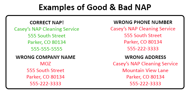 Examples of good and bad NAP