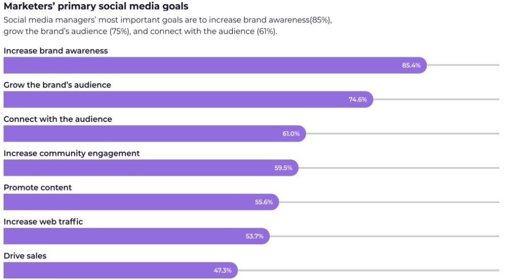 Social media marketing