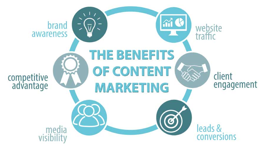 Benefits of content marketing
