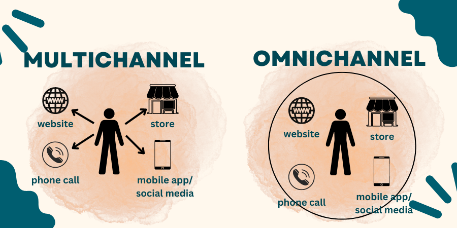 Multichannel Vs Omnichannel