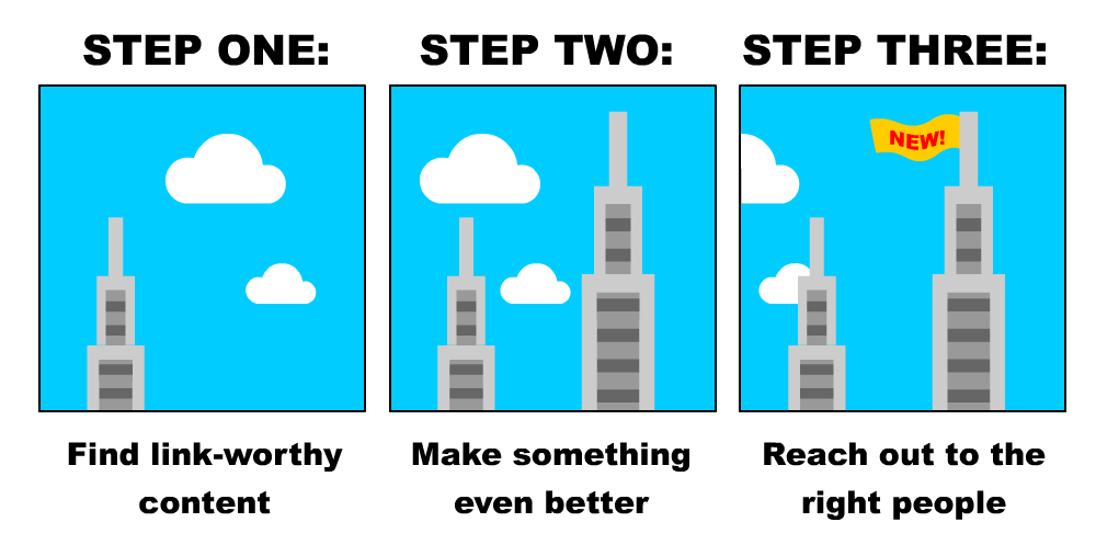 Skyscaper technique