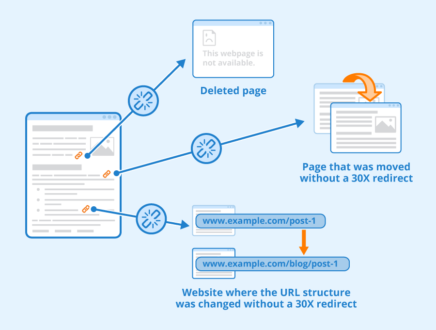 Broken backlink