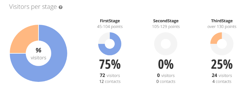 data