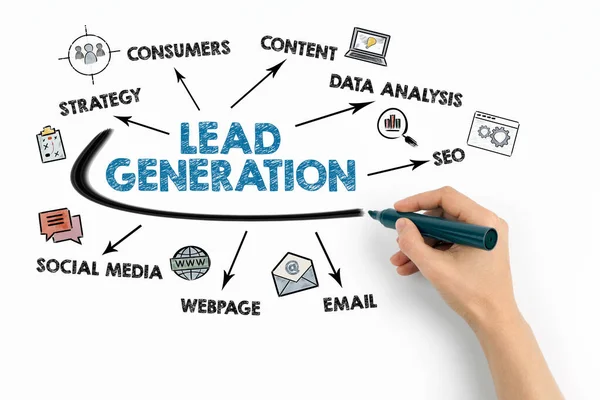 Strategies for Seamless Shopify Development to Boost Lead Generation and Conversions