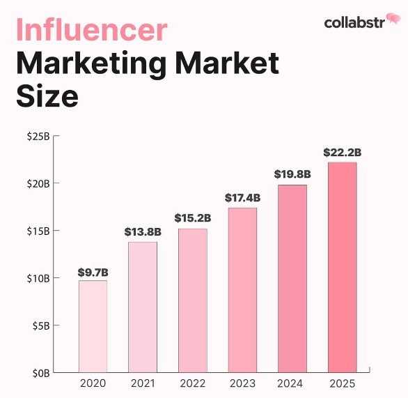 Influencer Marketing
