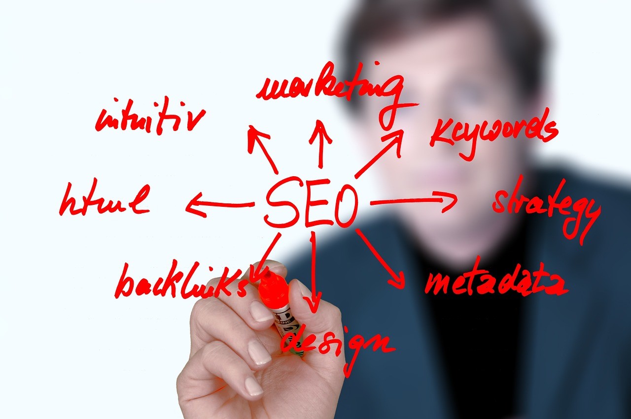On-Page SEO to drive organic traffic and leads
