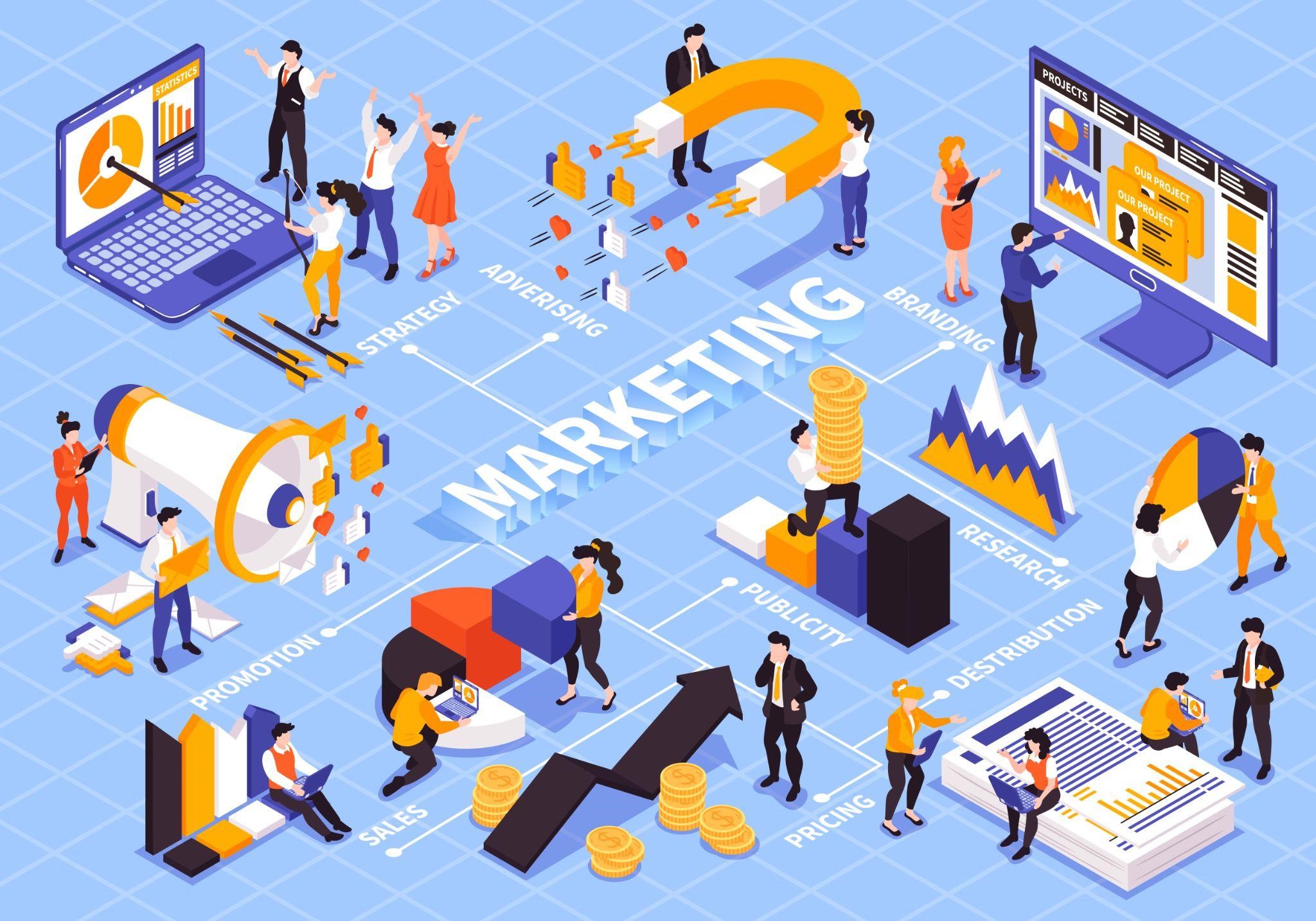 Creating social media marketing strategy