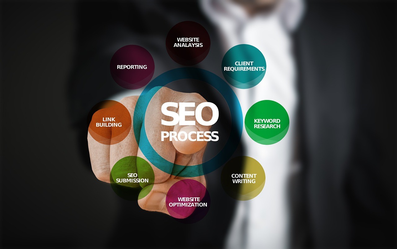 SEO techniques, search engine algorithms