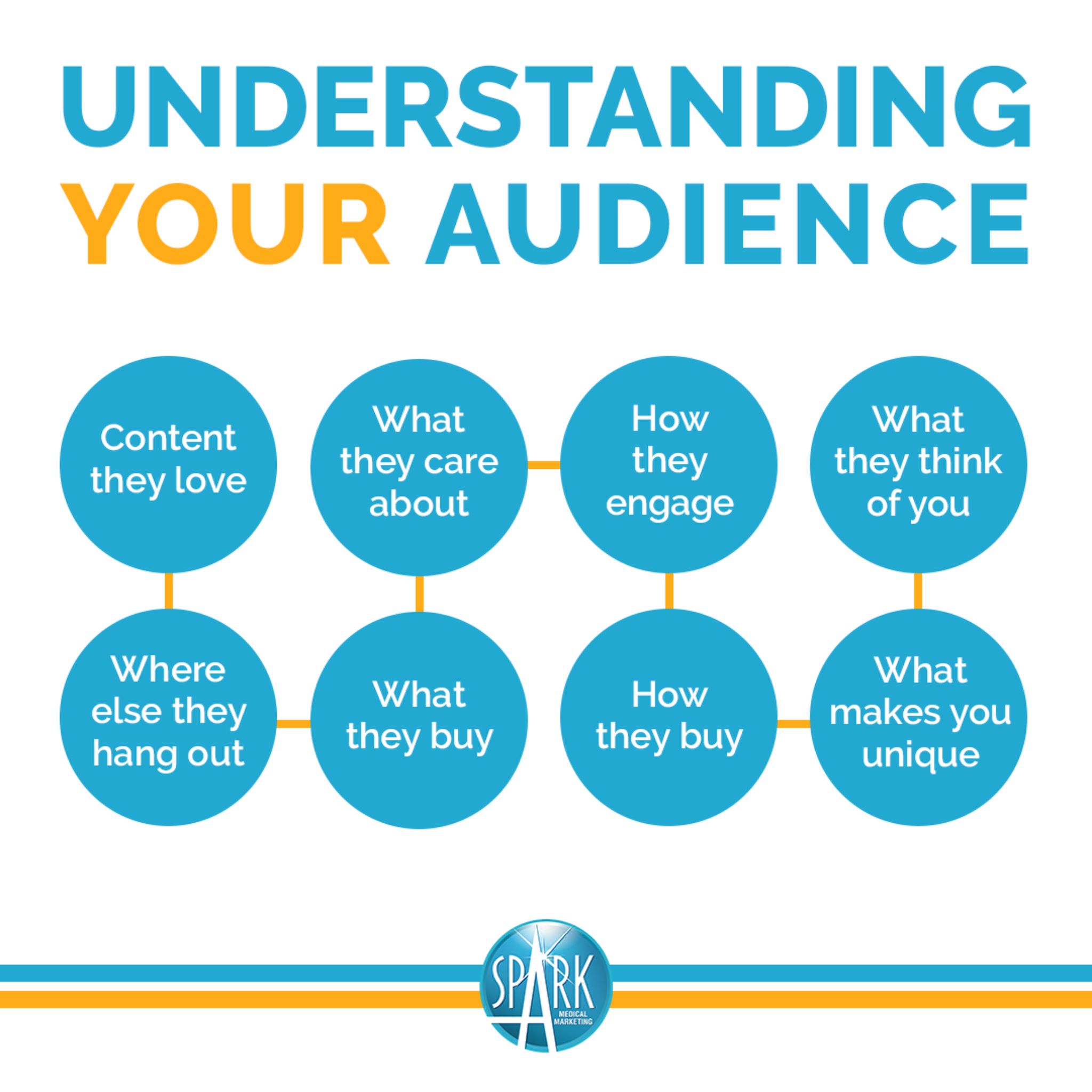 Insights to understand your audience