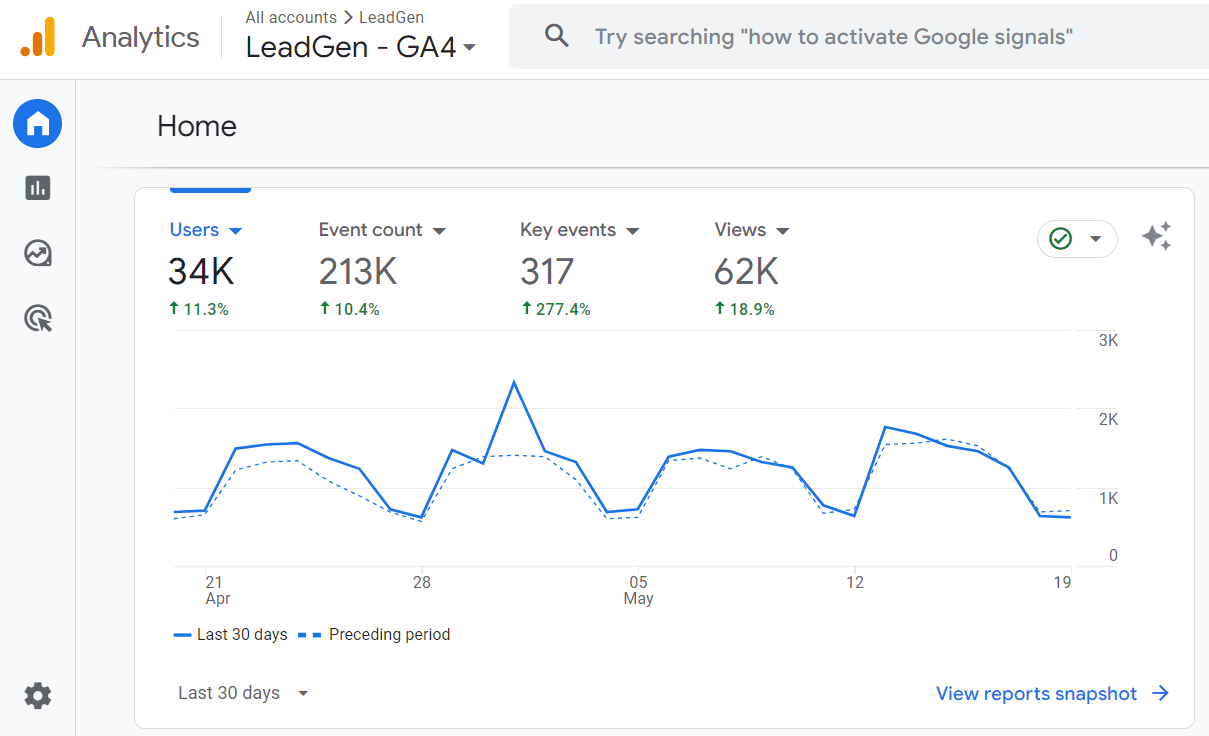 LeadGen App GA4 stats LeadGen App GA4 stats
