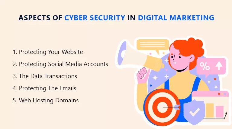 Aspects of cyber security in digital marketing