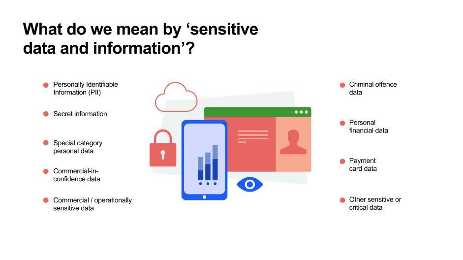 Infographic showcasing types of sensitive personal data information.