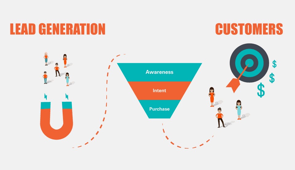 Website Lead Generation