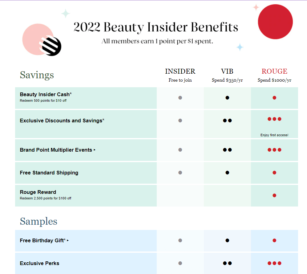 Sephora's beauty insider program