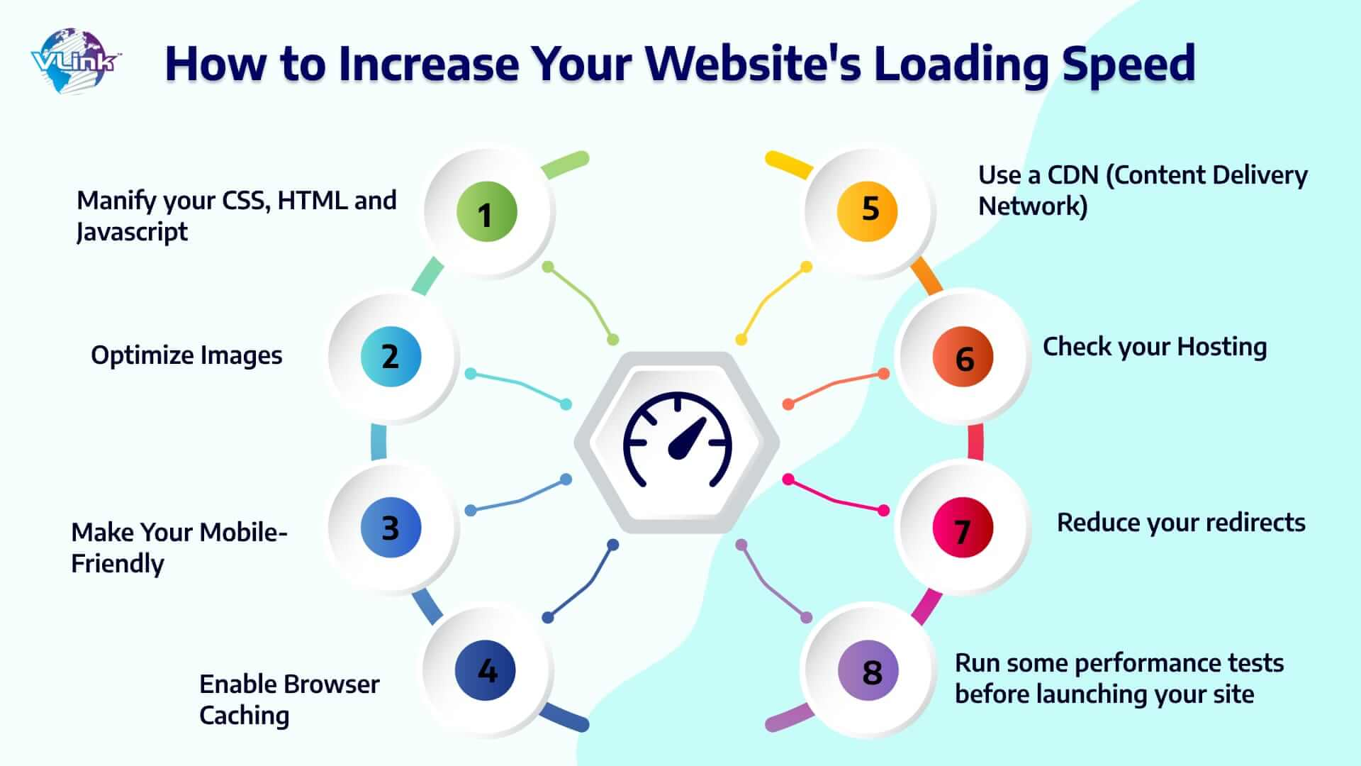 How to increase your website’s loading speed