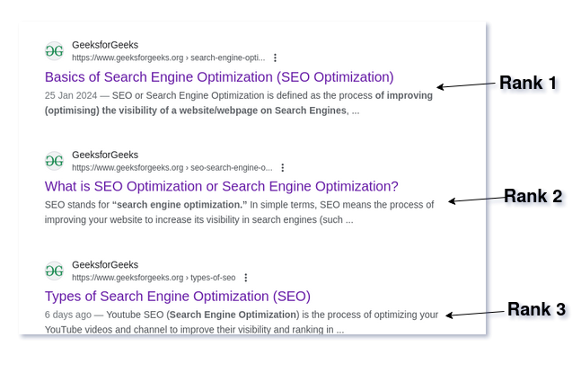 How to get rankings with the help of seo