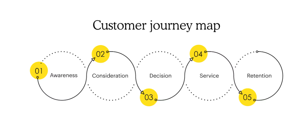 what is content gap