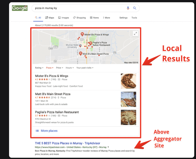 analyze serps
