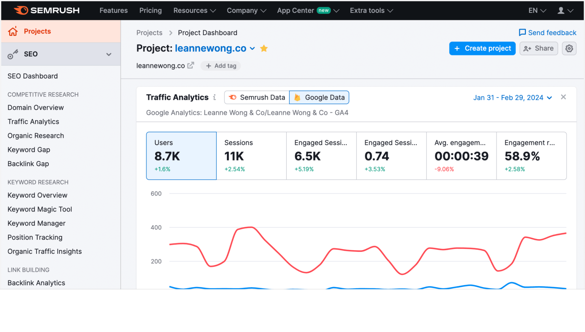 SEMrush
